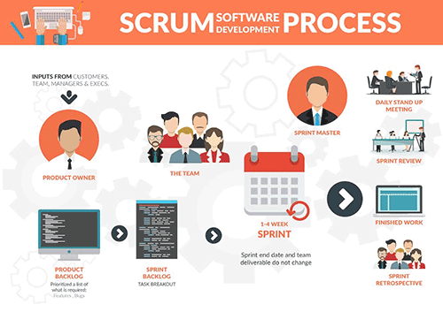 scrum