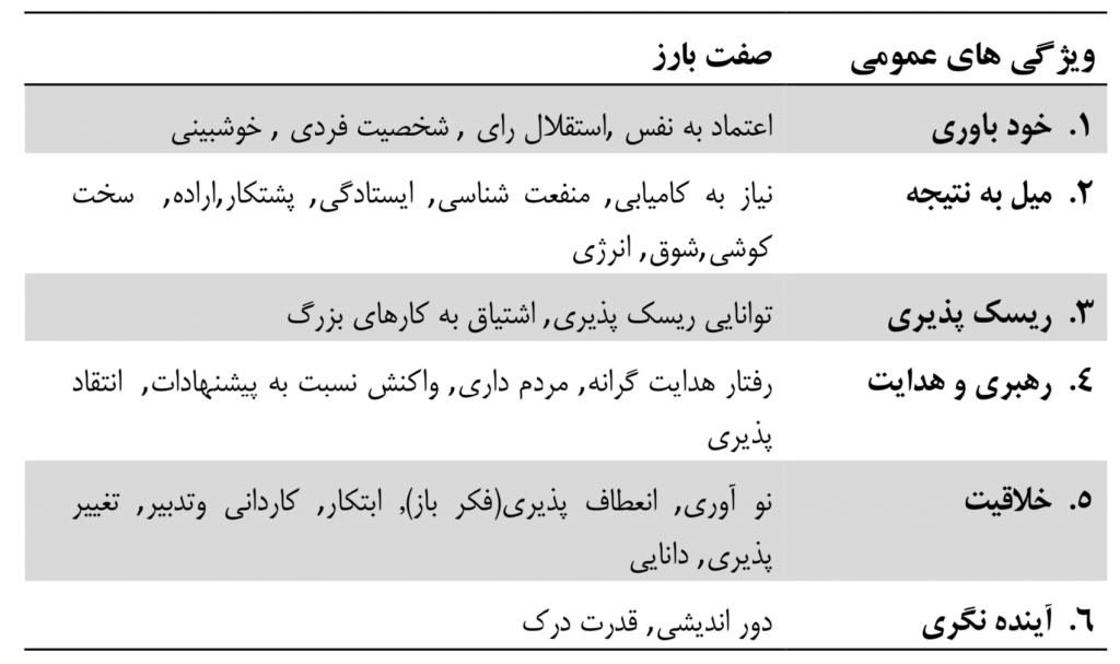 ویژگی های کارآفرین